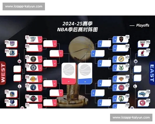 NBA季后赛对阵图：完整赛程与球队分析