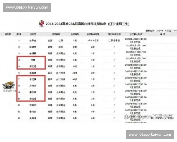 CBA外援名单：本赛季各队外援实力排名与数据分析